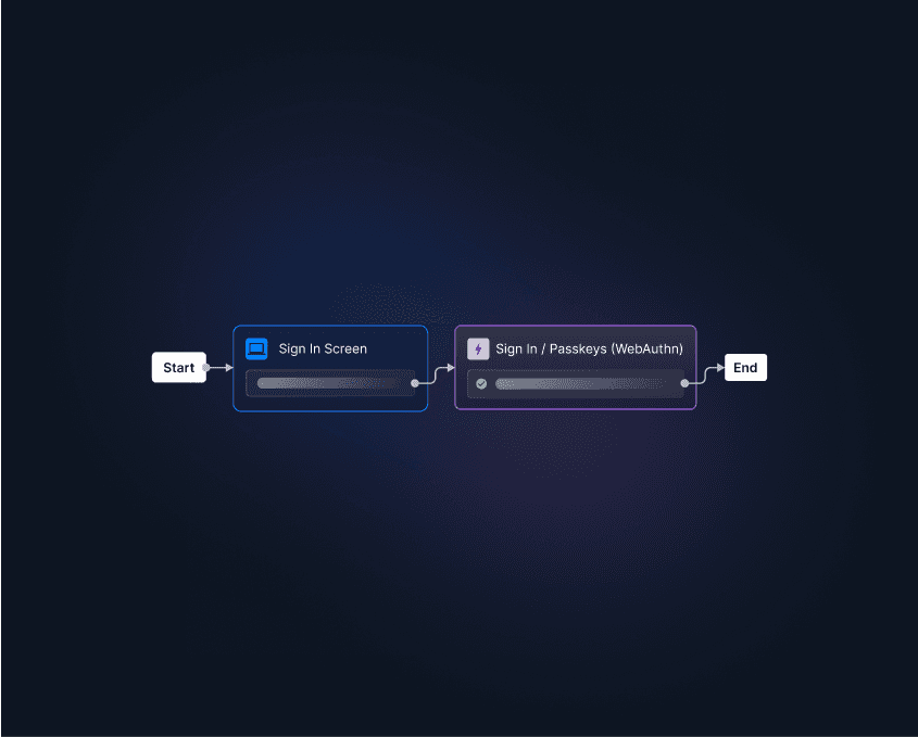 WebAuthn: How it Works & Example Flows