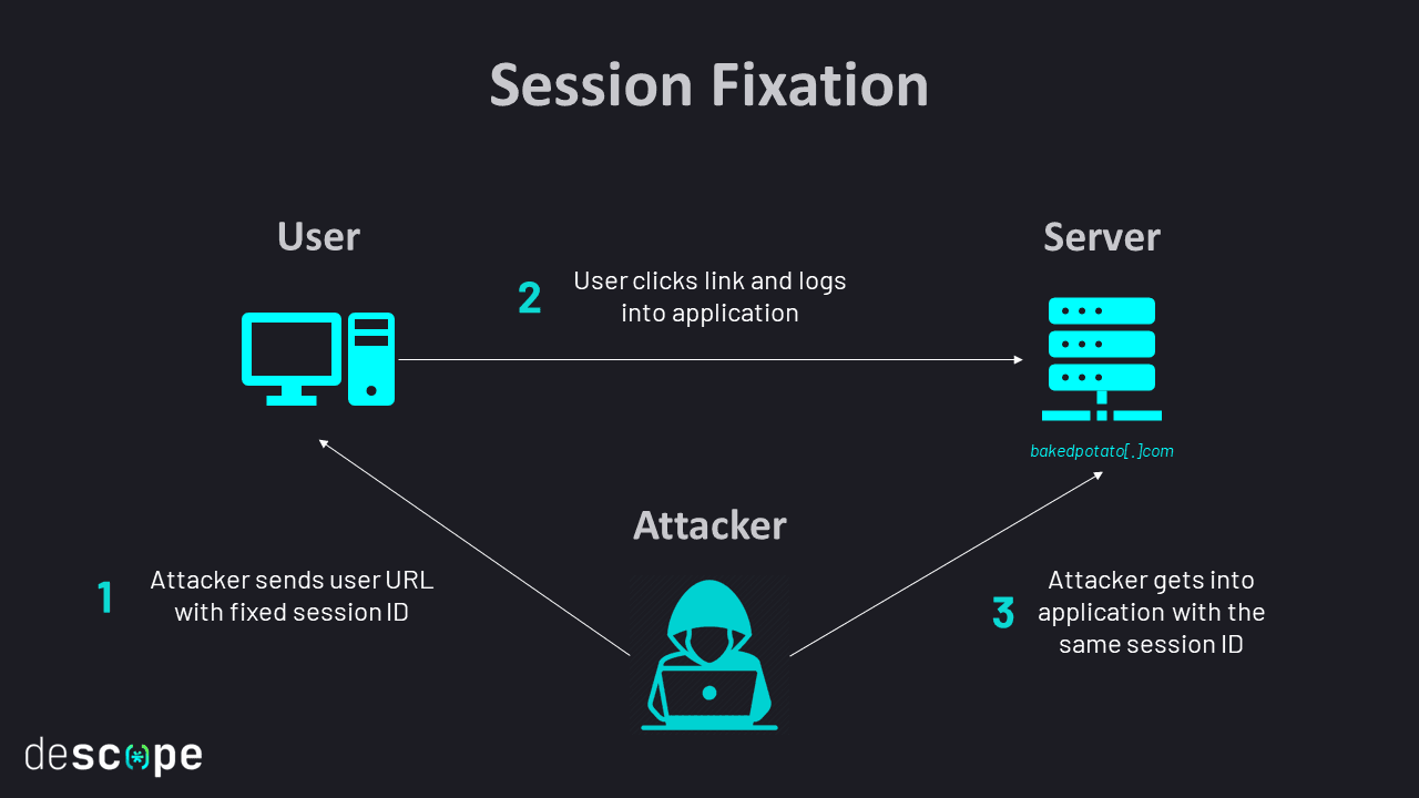 Session App Ids Session Hijacking Explained & How to Prevent It