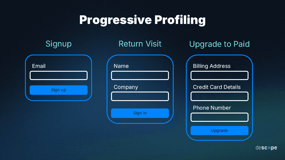 Progressive Profiling 101: Right User Info at the Right Time