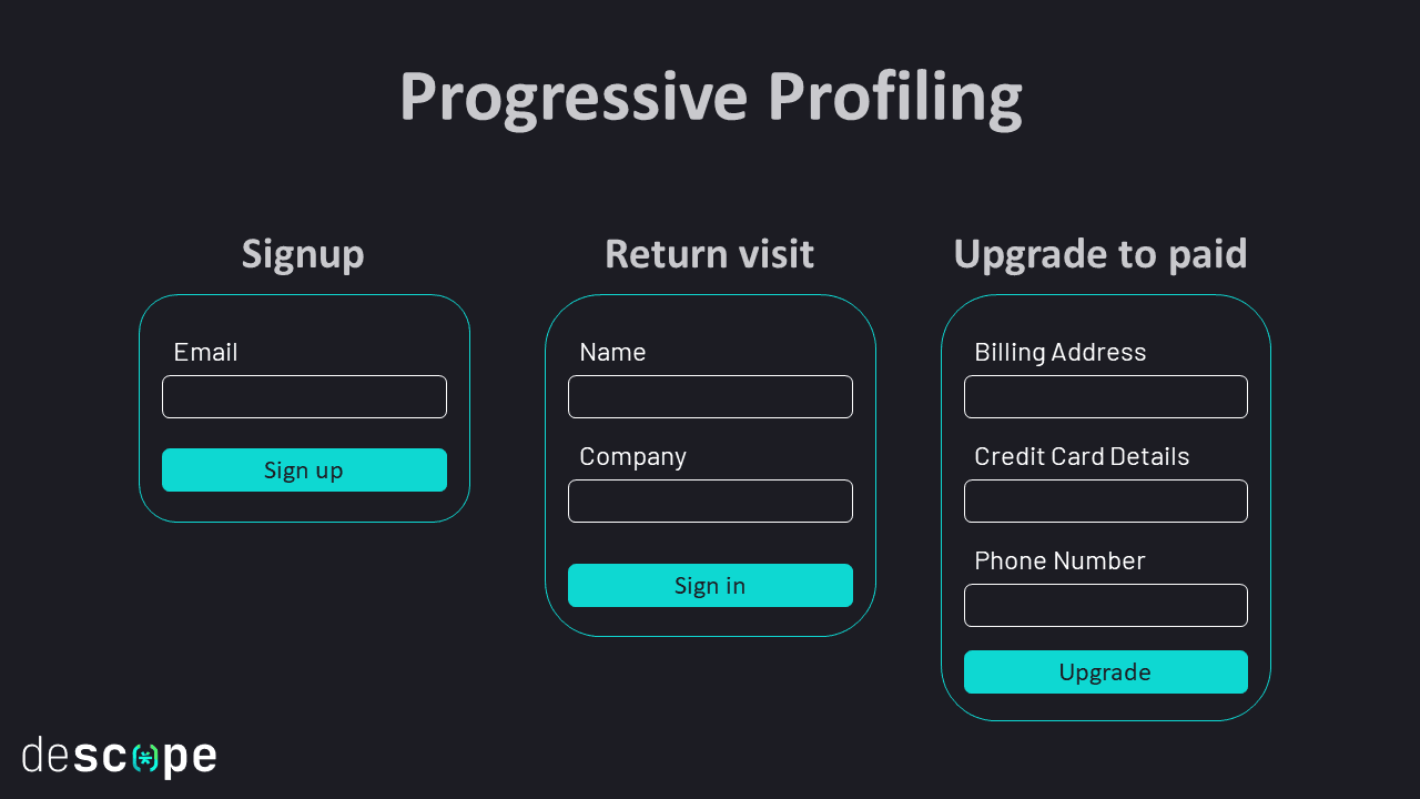 Progressive Profiling 101: Right User Info at the Right Time
