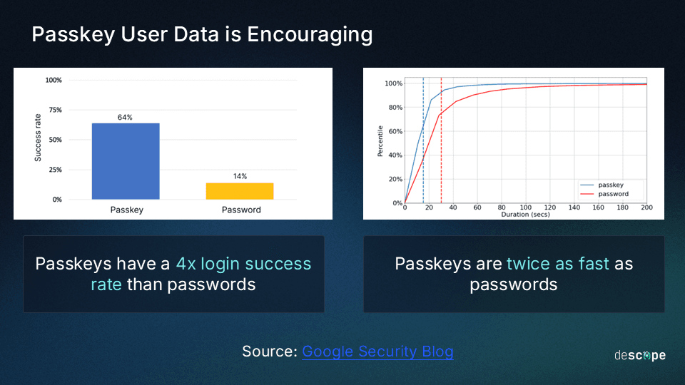 What Is a Passkey & How Does It Work?