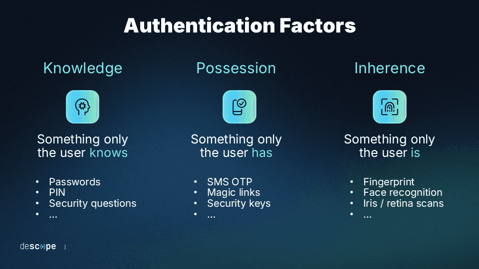 2FA 101: Two-Factor Authentication Explained