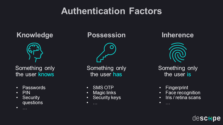 Authentication Complexity Passwordless Authentication 101: Why It Matters