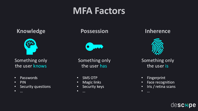 SSO vs MFA: Choosing the Right Authentication Approach