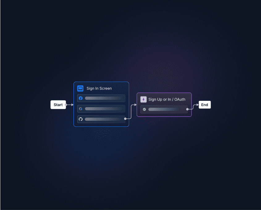What Is OAuth & How Does It Work