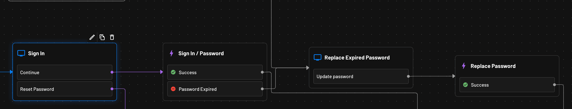 The Power of Descope Flows: Painless Password Authentication